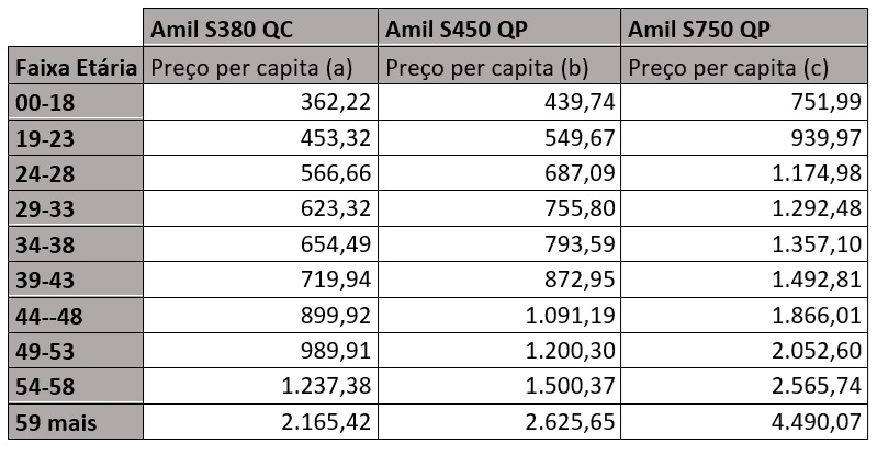 Tabela com coparticipação
