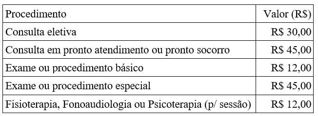 Tabela de coparticipação 2