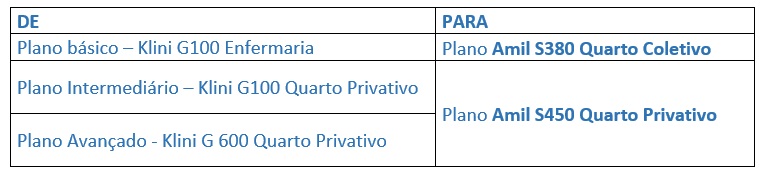 tabela migração para comunicado plano