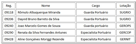 Relação de candidatos habilitados